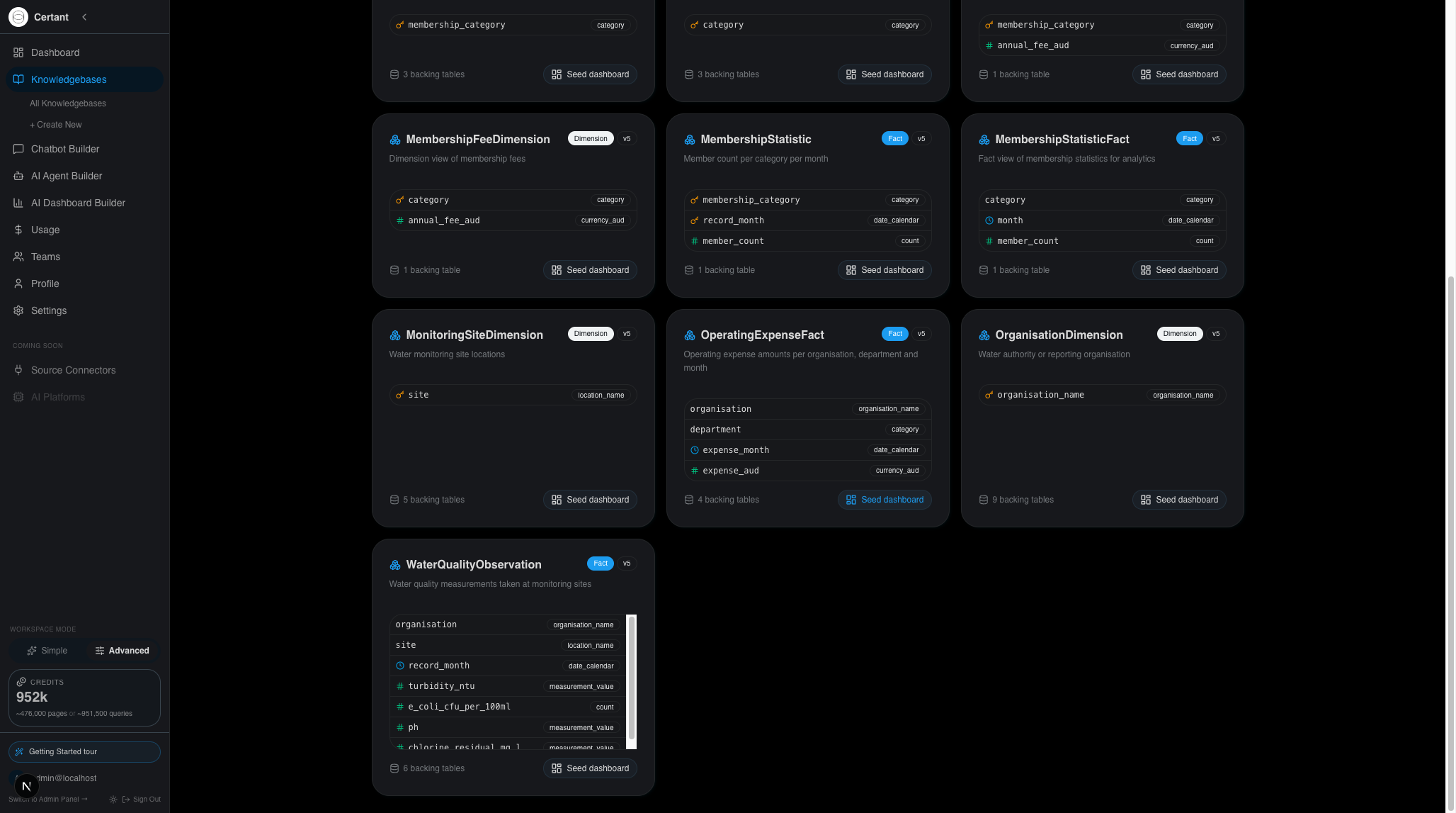 Certant Strata Object Types panel showing ObjectType cards with fact and dimension badges, version chips and semantic-typed properties