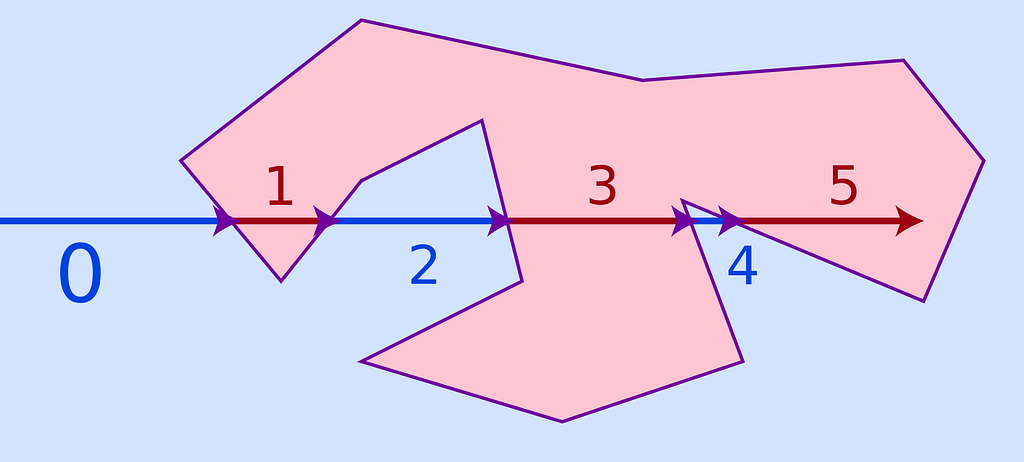 Point-in-polygon algorithm diagram