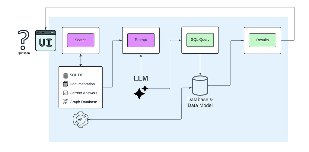 My approach to graph-based Retrieval Augmented Generation