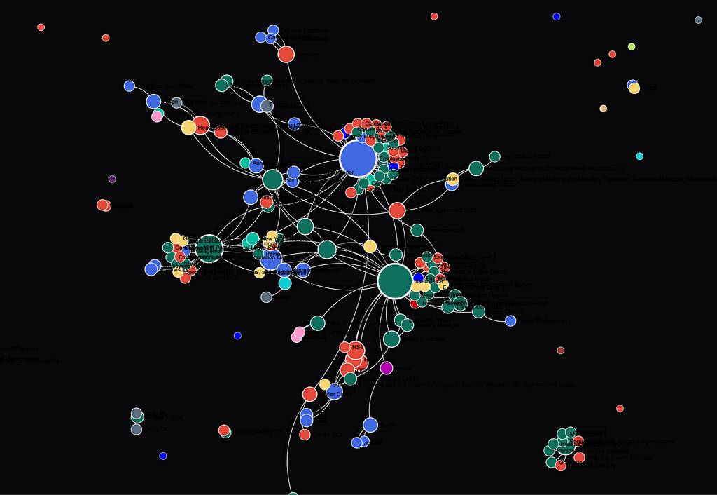 Knowledge Graph from GraphRAG