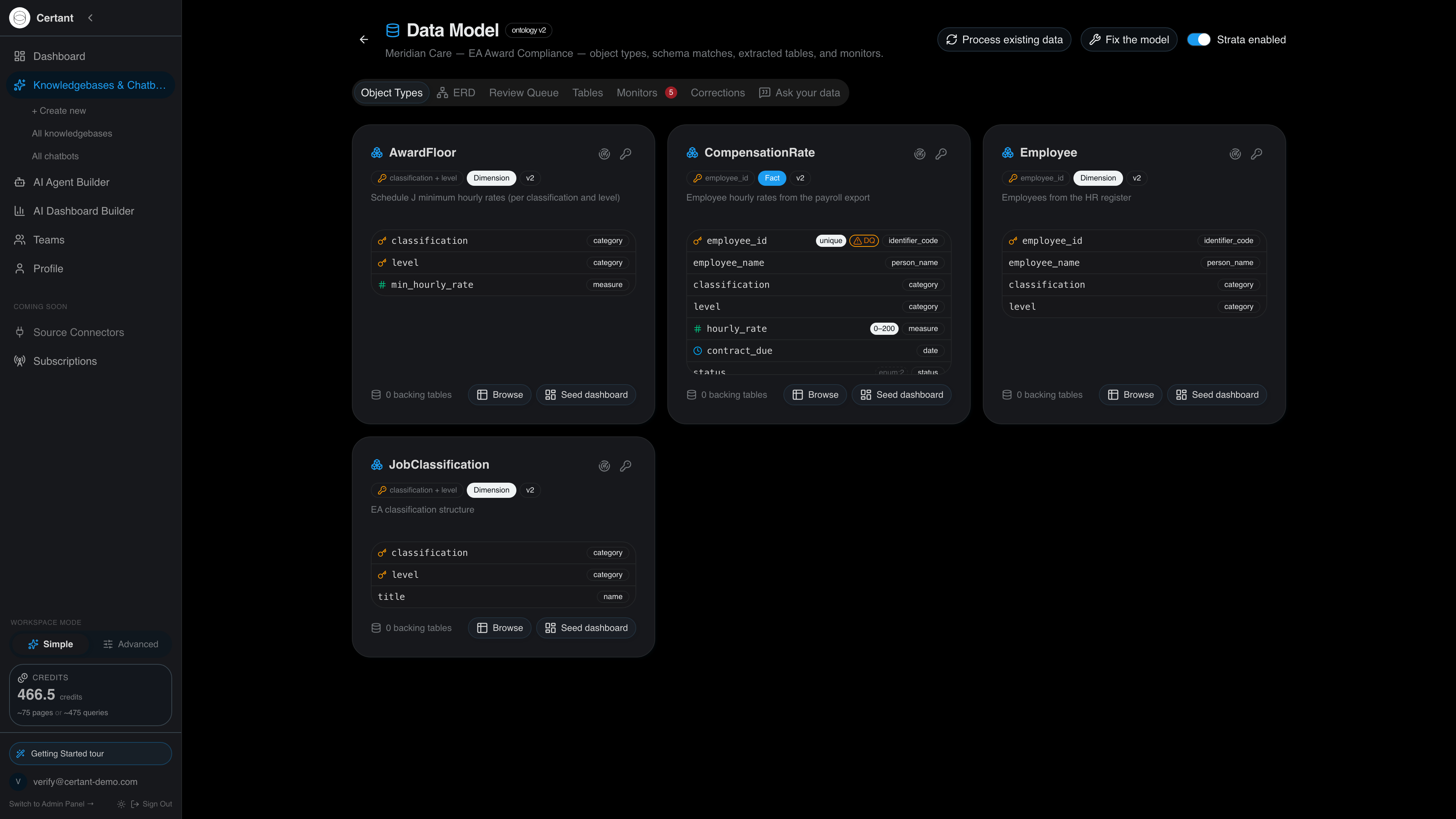 Certant Data Model tab with four object type cards: AwardFloor, CompensationRate, Employee and JobClassification